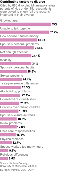 divorce-chart